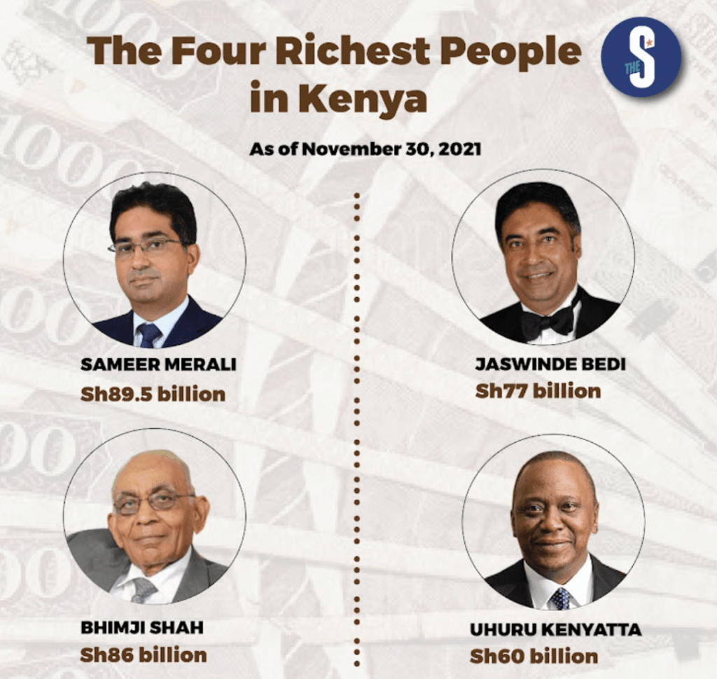 Top 10 Richest People in Kenya 2024